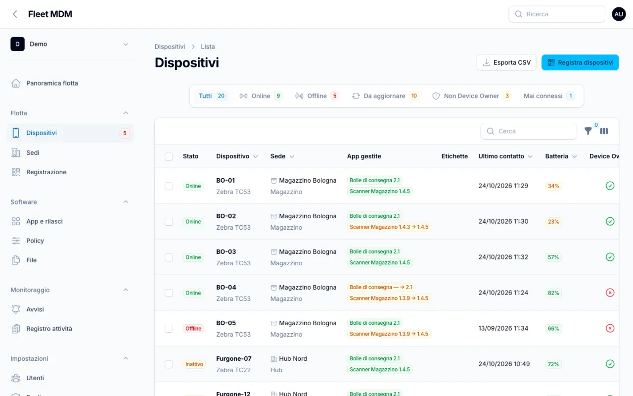 Elenco Dispositivi con schede per stato, app gestite con versione attesa, ultimo contatto e batteria dei palmari